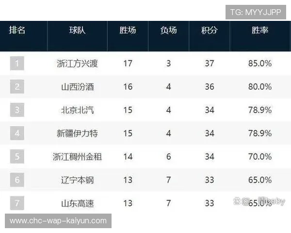 CBA季后赛伤病情况对总决赛影响，cba季后赛不合理
